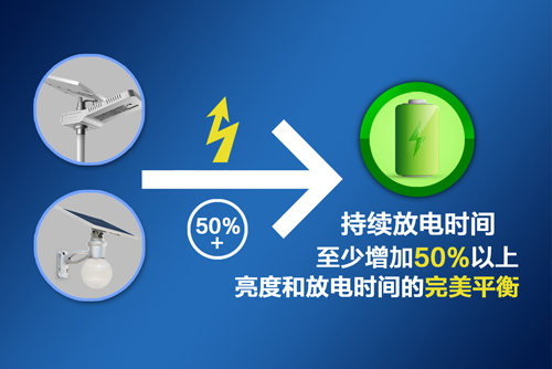 源創(chuàng)新技術(shù)—智能太陽能路燈之智能功率
