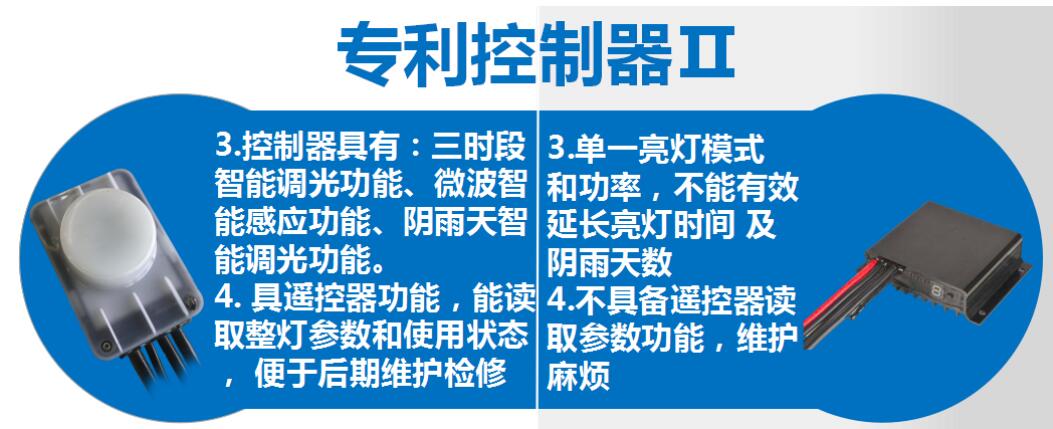 太陽能路燈和傳統路燈對比